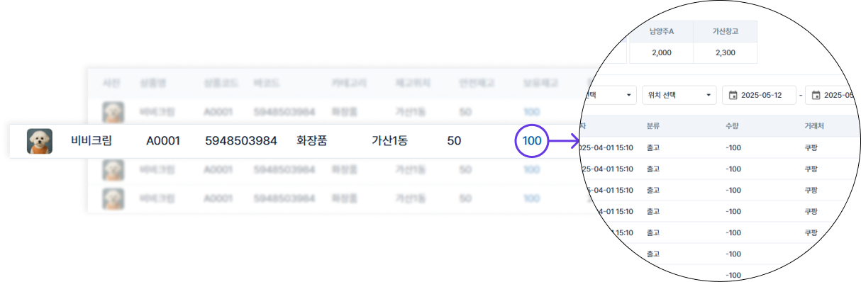 상품별·위치별 재고를 실시간으로 확인